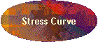 Stress Curve