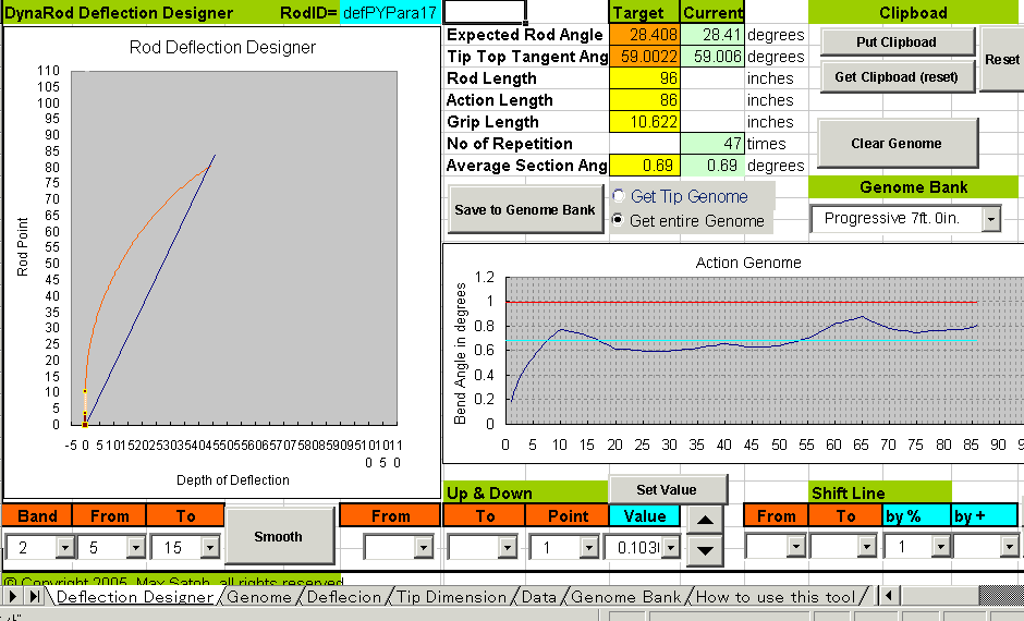 Understanding Fly Rod Balance, Swing Weight, Deflection and Frequency