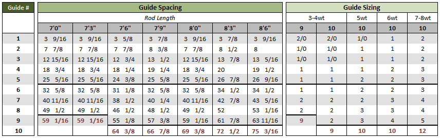 Guide Spacing Chart