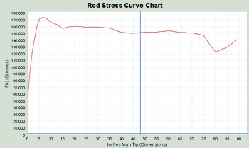 Understanding and Dealing With Stress: Introduction